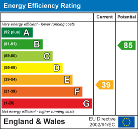 EPC Graph for Gerrards Green, Beaminster