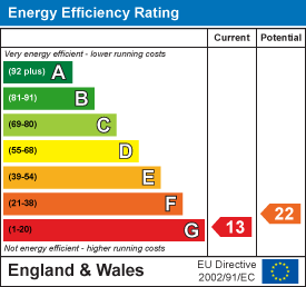 EPC Graph for WATLINGTON