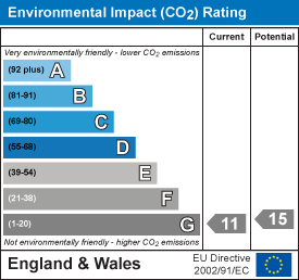 EPC Graph for WATLINGTON