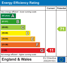EPC Graph for South Molton Road, Bampton, Tiverton