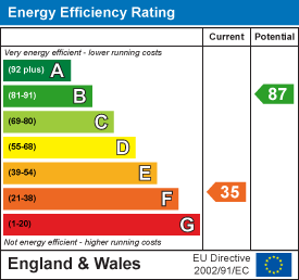 EPC Graph for Roundhayes Farm, Crackington Haven, Bude
