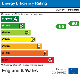 EPC Graph for The Highlands, Exning