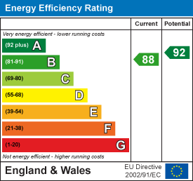 EPC Graph for Thurloxton, Taunton