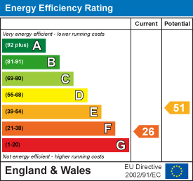 EPC Graph for School Lane, Gaulby, Leicestershire