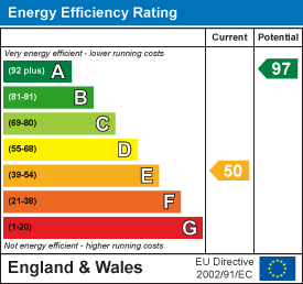 EPC Graph for Tamworth Road, Over Whitacre, Coleshill, B46
