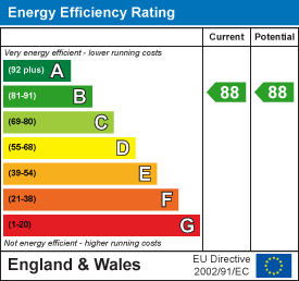 EPC Graph for Towpath Avenue, Northampton, NN4