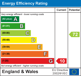EPC Graph for Widemouth Bay, Bude