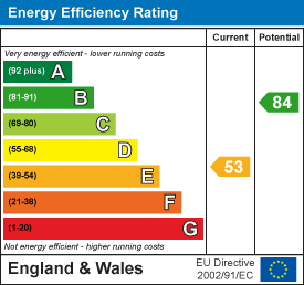 EPC Graph for Holt Farm, Holt Lane, Cosby Hill, Ashby Magna