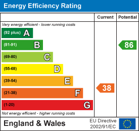 EPC Graph for Fishers Mead, Dulverton