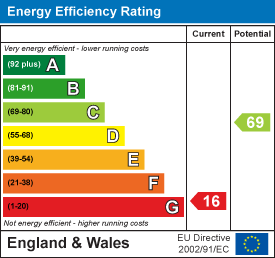 EPC Graph for Bratton Fleming, Barnstaple