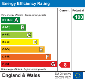 EPC Graph for West Buckland, Wellington