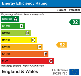 EPC Graph for Newbridge, Penzance