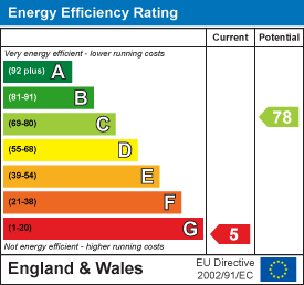 EPC Graph for The Terrace, St. Ives