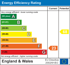 EPC Graph for Whitford Road, Kilmington, Axminster