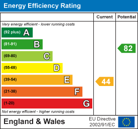 EPC Graph for Dunns Lane, Dordon, B78