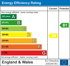 EPC Graph for South View, Kislingbury, Northampton, NN7