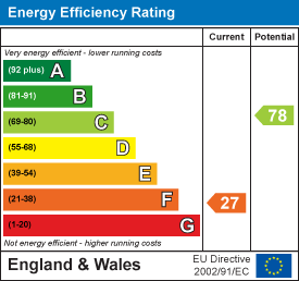 EPC Graph for Yarcombe, Honiton