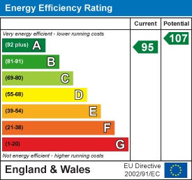 EPC Graph for Yarde Farm, Combe Florey, Taunton