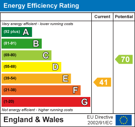 EPC Graph for Higher Metcombe, Ottery St. Mary