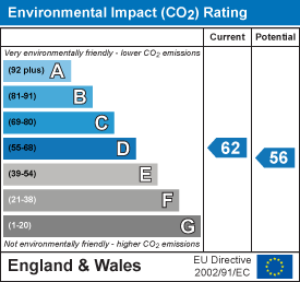 EPC Graph for Rosamond Court, Bridport