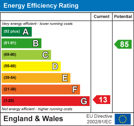 EPC Graph for Near South Molton