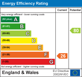 EPC Graph for Bere Peninsula, West Devon