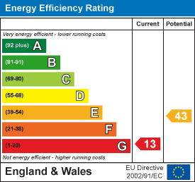 EPC Graph for Tarrant Rushton