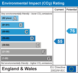 EPC Graph for Jellalabad Court, The Mount, Taunton