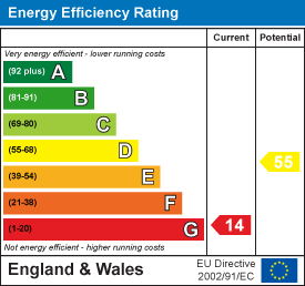 EPC Graph for Chittlehampton