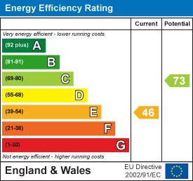 EPC Graph for Lime Tree House, Princes Street, Dorchester