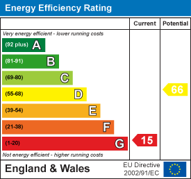 EPC Graph for Kings Stag, Sturminster Newton