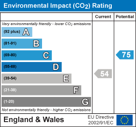 EPC Graph for Long Buckby Road, Daventry, NN11