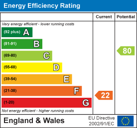 EPC Graph for Whitchurch Canonicorum, Bridport, West Dorset