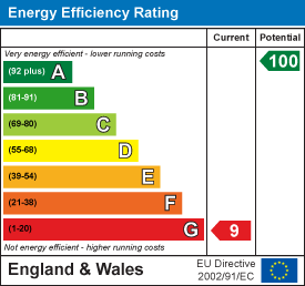 EPC Graph for South Pool, Kingsbridge