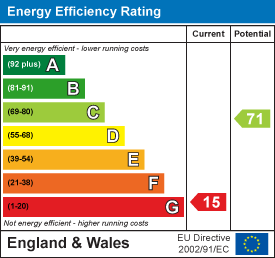 EPC Graph for Beara Farm, Old Berrynarbor Road, Ilfracombe