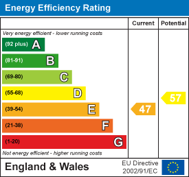 EPC Graph for Long Road, Comberton