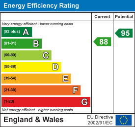 EPC Graph for Finchingfield Road, Hempstead, Saffron Walden