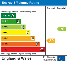 EPC Graph for Highfields, Great Yeldham, Halstead