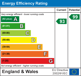 EPC Graph for Wappenham Road, Abthorpe, NN12
