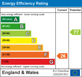 EPC Graph for Cattistock, Dorchester, Dorset