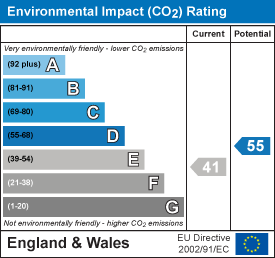 EPC Graph for Chapel Road, Weston Colville