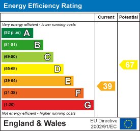 EPC Graph for Church Close, Old Cleeve, Minehead