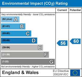 EPC Graph for Larks Close, Haverhill