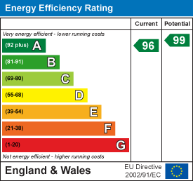 EPC Graph for East street Gardens, Beaminster