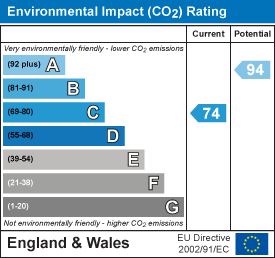 EPC Graph for Sturmer Road, Haverhill