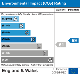 EPC Graph for Ashdon, Saffron Walden