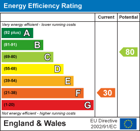EPC Graph for Dittisham, Dartmouth