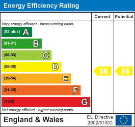 EPC Graph for Uplyme Road, Lyme Regis