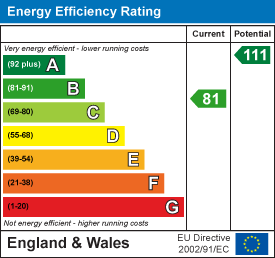 EPC Graph for Black Cross, Newquay