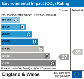 EPC Graph for High Street, Wyke Regis, Weymouth